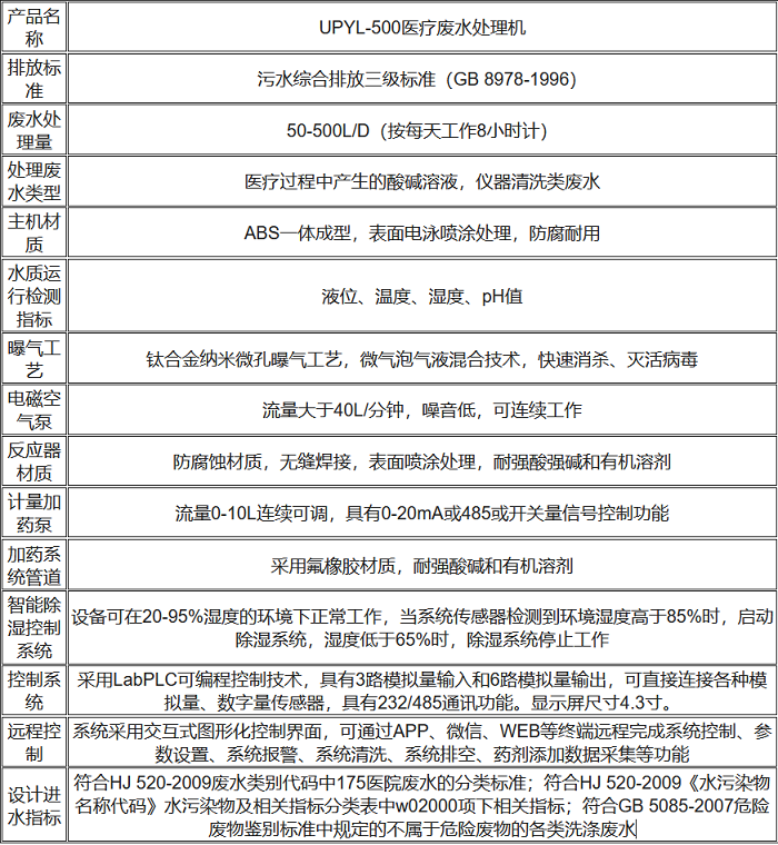 UPYL-500醫(yī)療廢水處理機(jī)性能參數(shù)表